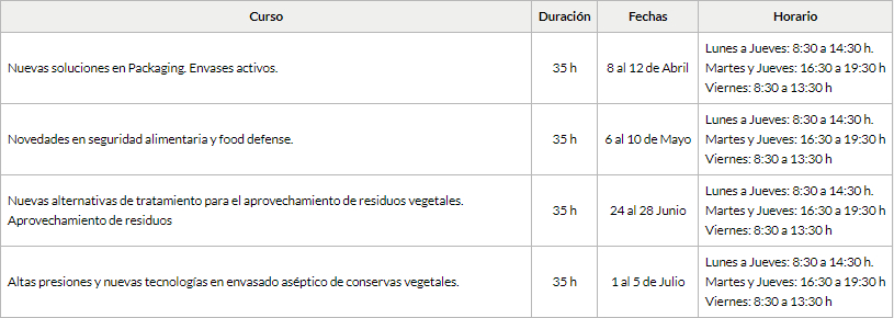 tabla11